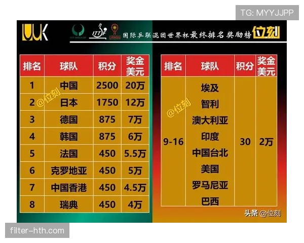 2026世界杯同积分先看什么排名 2026世界杯同积分先看什么排名